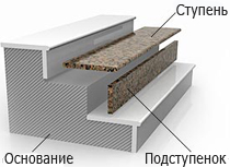 Изделия из камня